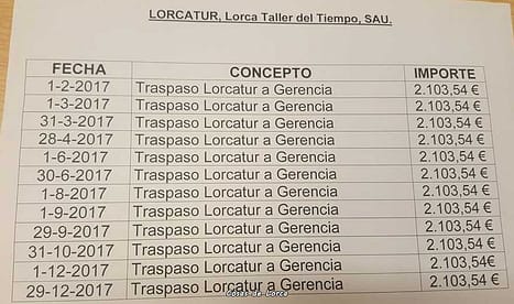 empresa Lorcatour