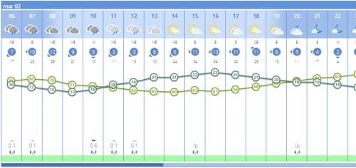 EL TIEMPO AEMET