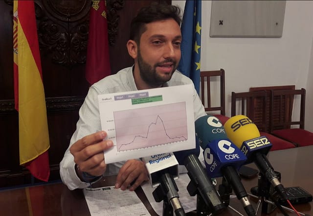 REDUCCION DEUDA LORCA RECORD
